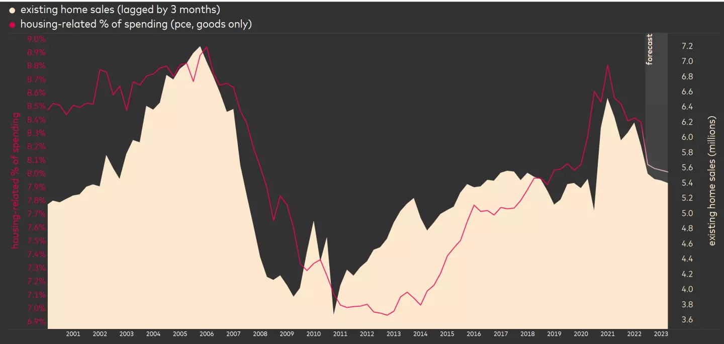 MEI_Chart_Existing_Home Sales