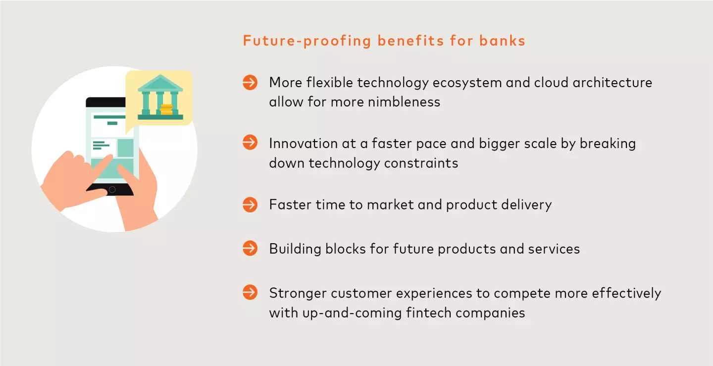 Core of banking infographic