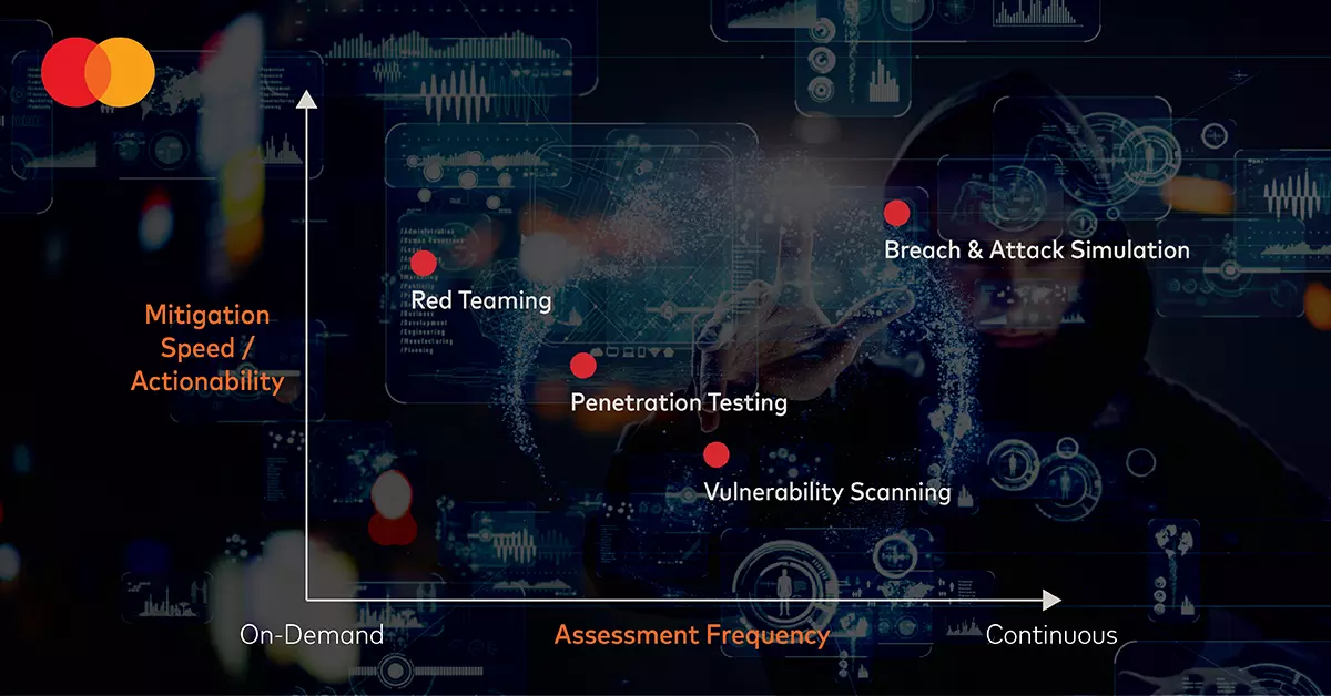 Mastercard Data & Services