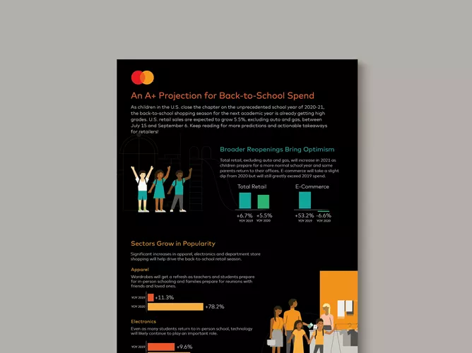 Mastercard Data & Services